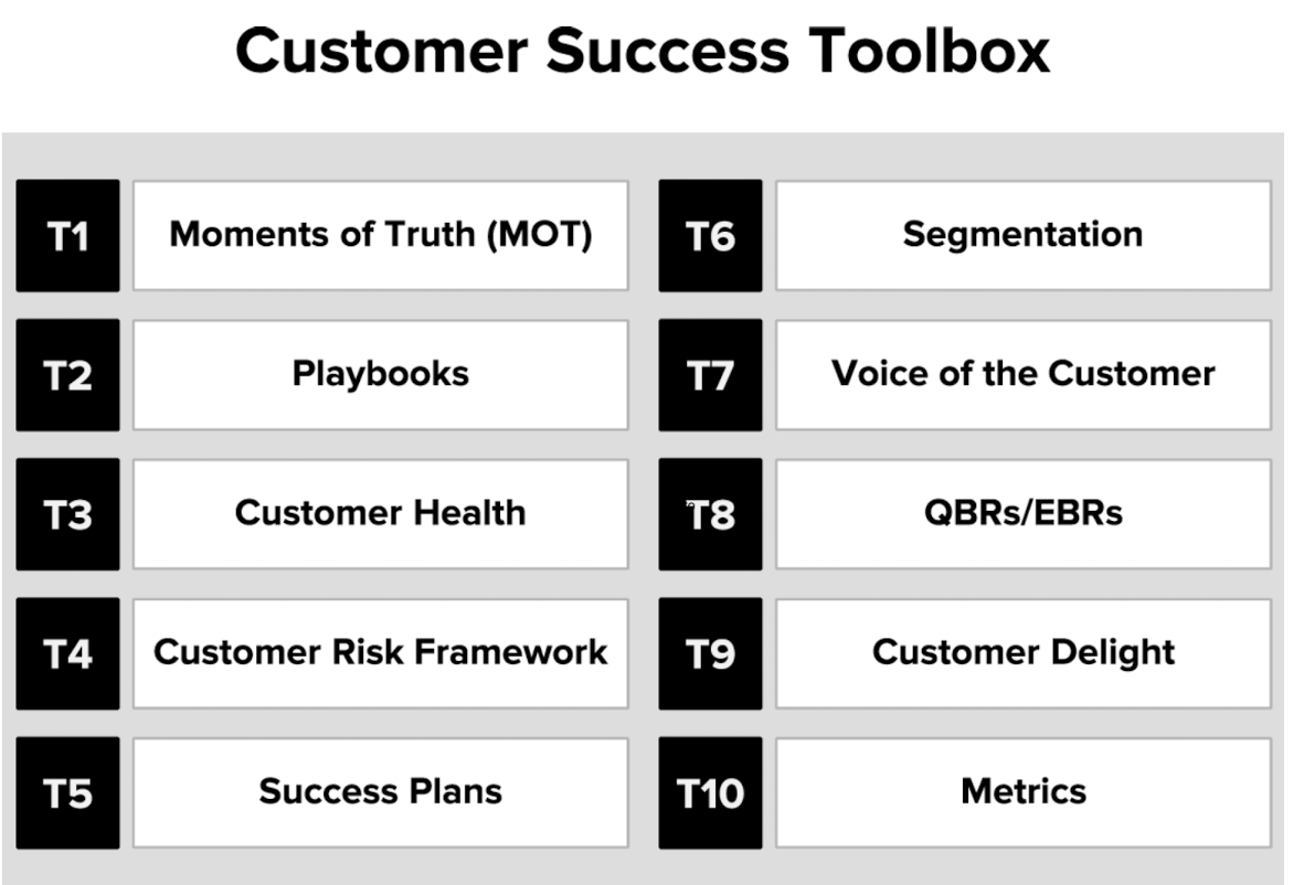 Customer Success Toolbox: Las 10 Herramientas Claves
