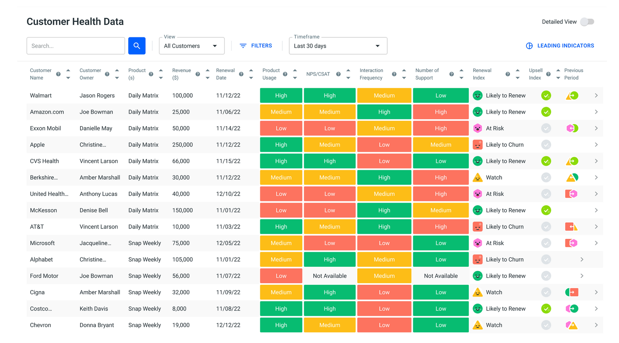 Customer Health Score: Cómo Medir la Salud de tus Clientes