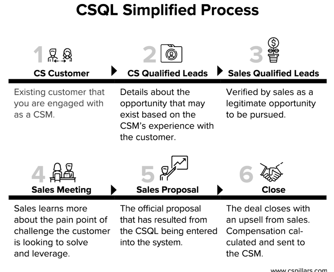El Rol Estratégico del CSM en la Expansión de Clientes