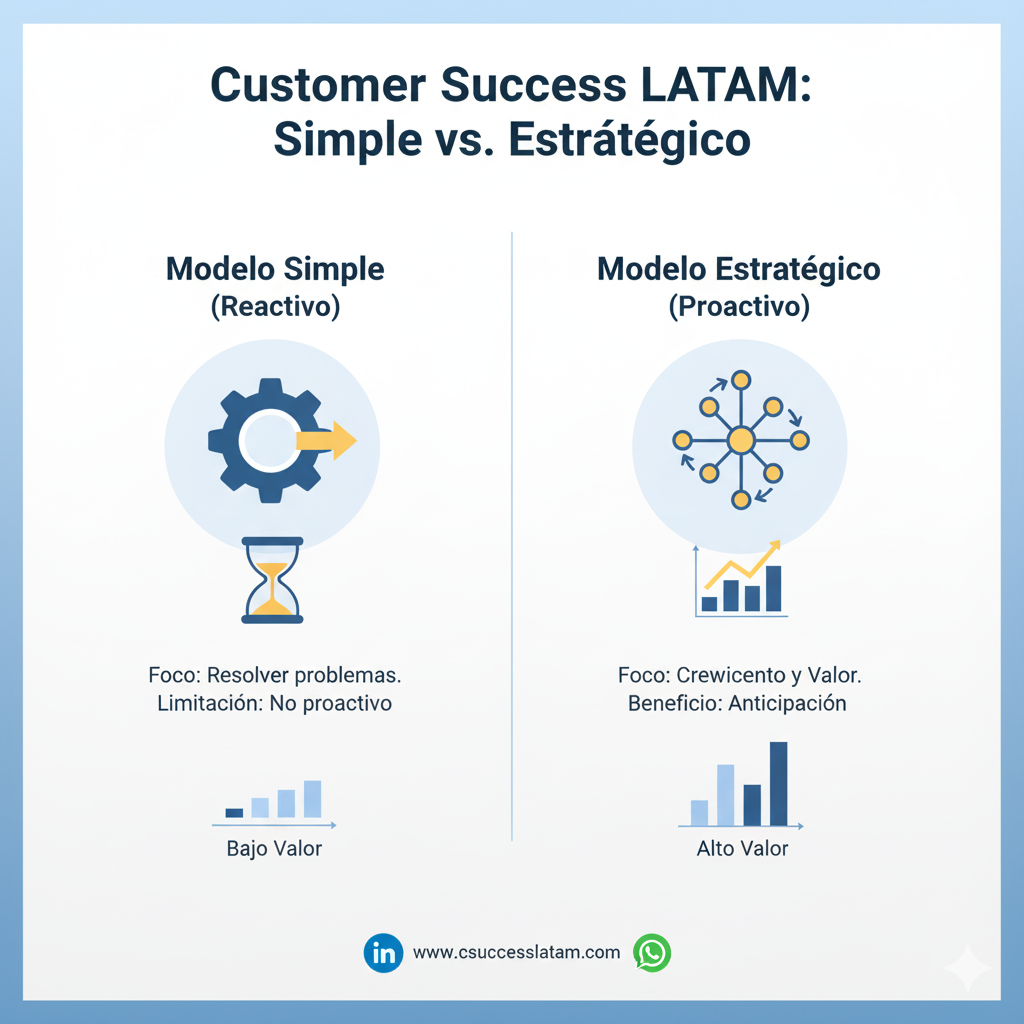 Segmentación en Customer Success: Modelos Tradicionales vs. Modernos