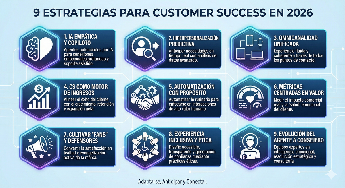 9 Estrategias para Customer Success en 2026