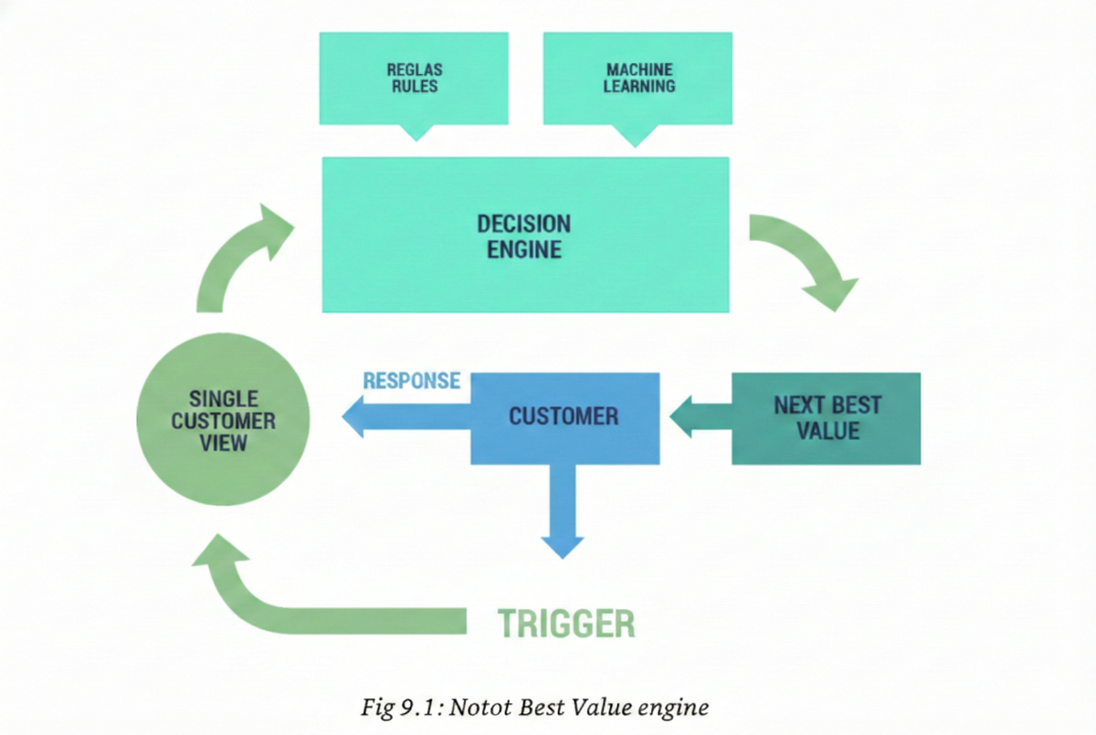 El Gran Engaño del Customer Success: Por qué debemos dejar de elegir por el cliente (y empezar a escuchar lo que realmente quiere)