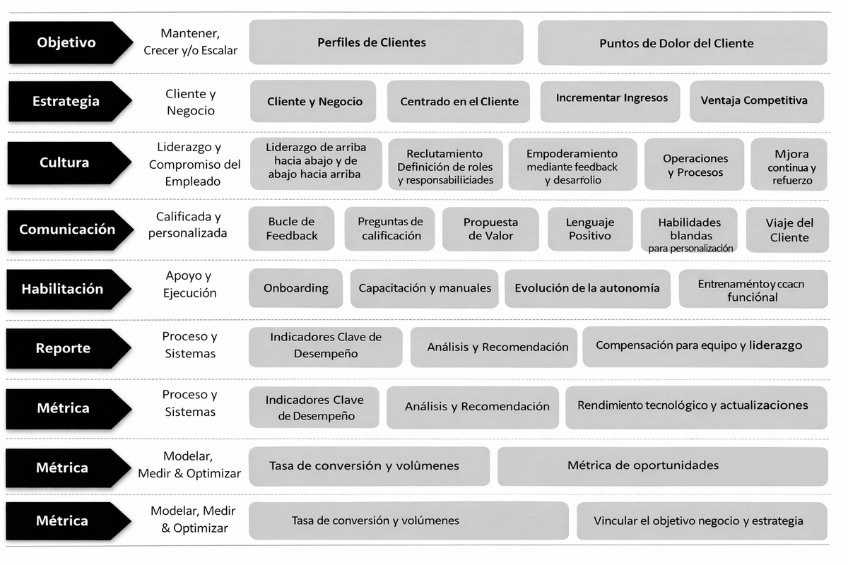 Preparando tu Negocio para Customer Success (La Guía Definitiva)
