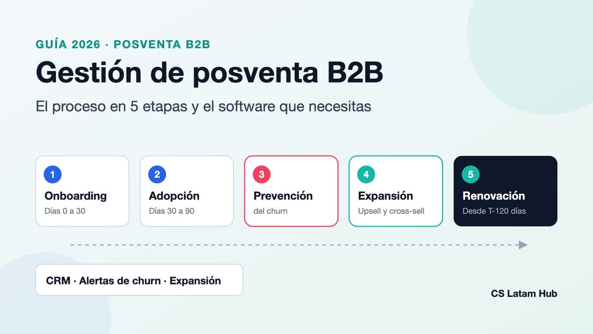 Gestión de posventa B2B: qué es, el proceso en 5 etapas y el software que necesitas
