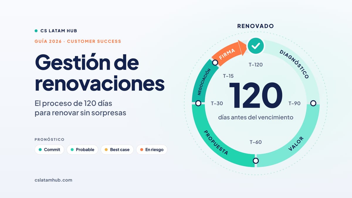 Gestión de renovaciones en Customer Success: el proceso de 120 días para renovar sin sorpresas