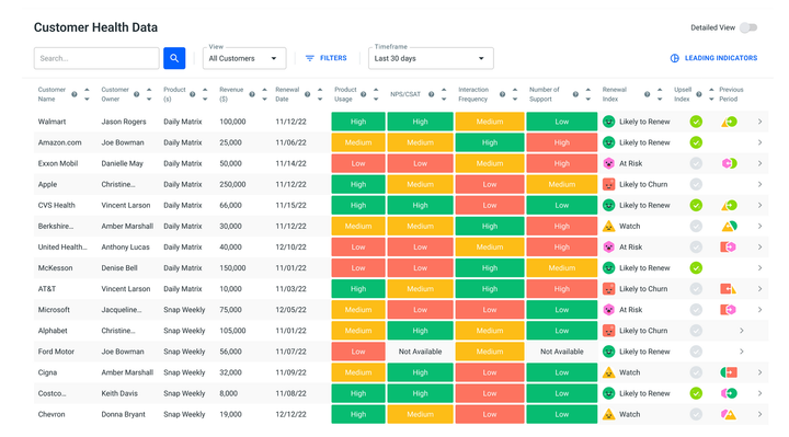 Customer Health Score: Cómo Medir la Salud de tus Clientes