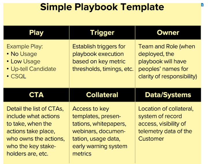 Playbooks de Éxito del Cliente: Guía Completa para Equipos CS