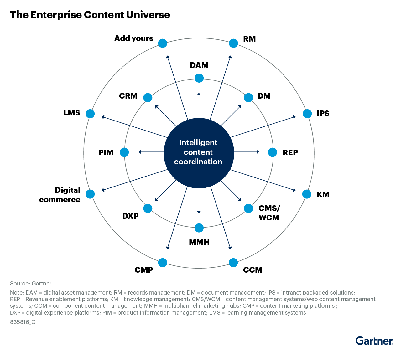 Coordinación Inteligente de Contenidos para la Excelencia en la Experiencia del Cliente (CX)