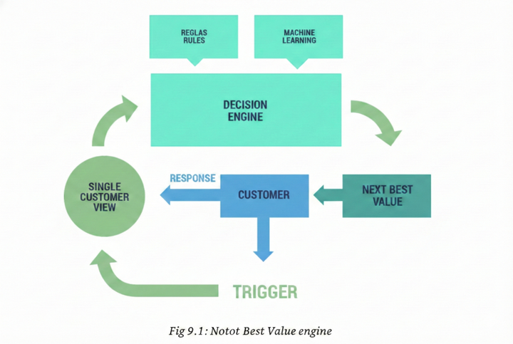 El Gran Engaño del Customer Success: Por qué debemos dejar de elegir por el cliente (y empezar a escuchar lo que realmente quiere)