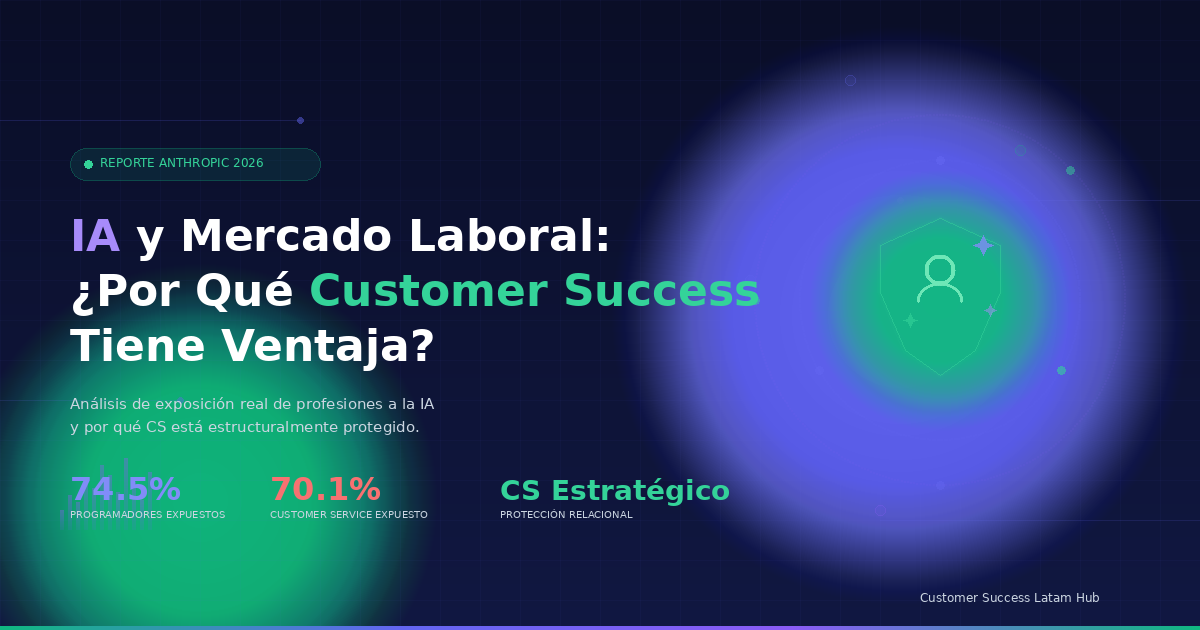 IA y el Mercado Laboral: ¿Por Qué Customer Success Tiene una Ventaja Que Pocos Están Viendo?